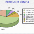 MMM ZANIMLJIVO